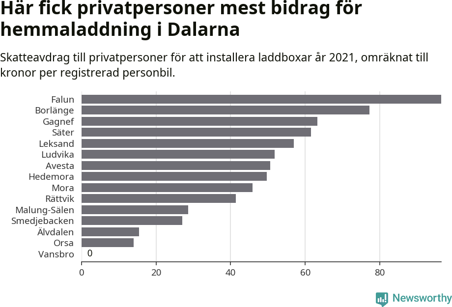 Graf: Beviljat avdrag per kommun i Dalarnas län